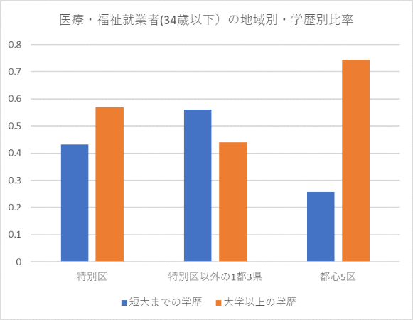 2020年の国勢調査に基づき作成