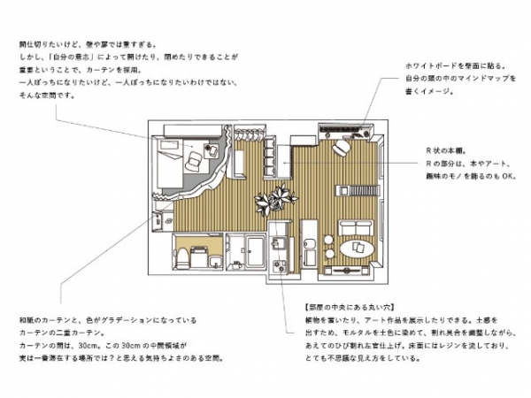 部屋の中央に穴。手前の玄関側は寝室など、穴の向こう、バルコニー側は仕事空間的な分け方になっているらしい。写真手前は一段低くなった、カーテンで囲うことができる場所(筆者撮影)