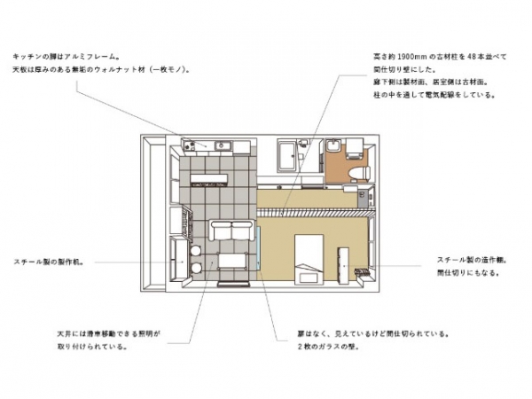 玄関のある側に水回りを集約、その奥をキッチンとリビング的な空間にし、残りを寝室的に使うように想定されている(同社ホームページから)