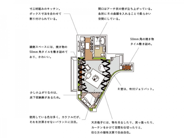 変形間取りの401B。角部分を利用した小上がり的な寝室など居心地がよさそう(同社ホームページより)