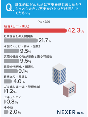 写真と間取りだけでは危険。物件情報サイトでは見抜けない賃貸の落とし穴(画像:株式会社NEXER)