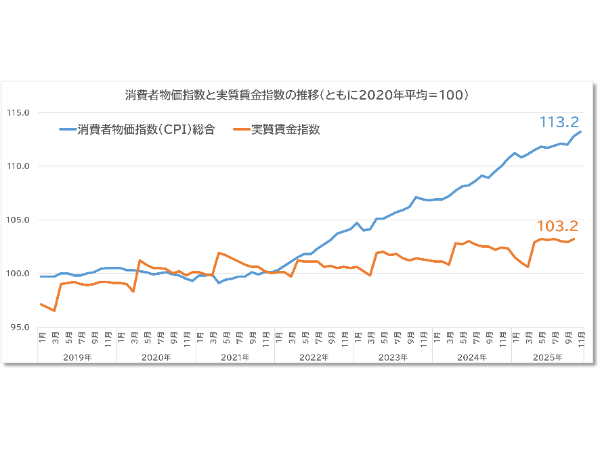 2026年もファミリー層を中心とした“居住エリアの郊外化”が進む