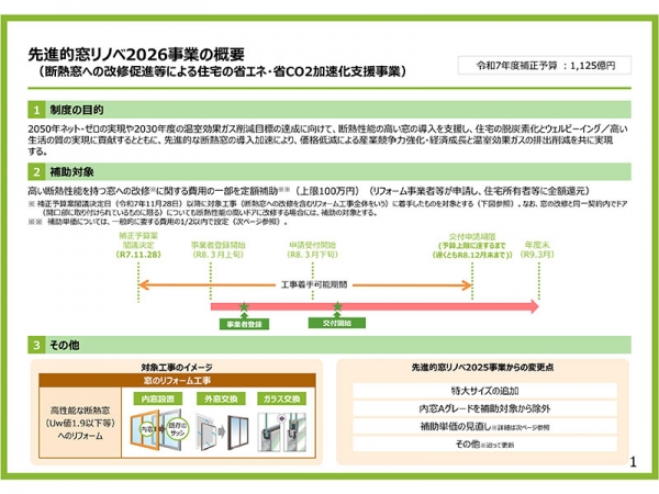 「先進的窓リノベ事業2026」の概要(制度の目的・補助対象)