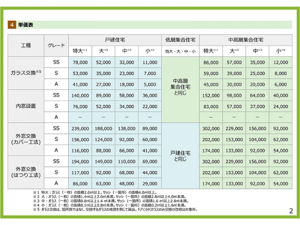「先進的窓リノベ事業2026」の概要(制度の目的・補助対象)