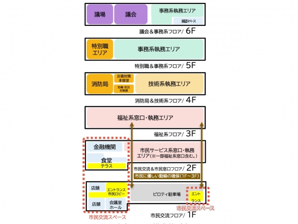 庁舎整備予定地(画像引用:大津市「大津市庁舎整備基本計画」)