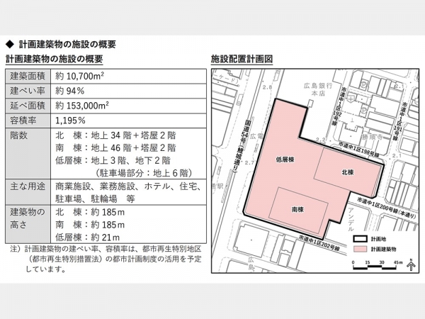 計画地および実施予定区域 位置図(出典:広島市公式ウェブサイト)