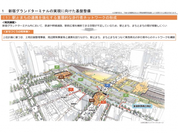 新宿グランドターミナル構想のコンセプト ※出典:東京都・新宿区(2018年)「新宿の拠点再整備方針〜新宿グランドターミナルの一体的な再編〜」