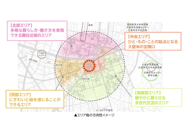エリアごとの特徴に応じた都市機能の構築を目指す西鉄久留米駅周辺(出典:西鉄久留米駅周辺整備構想(案))