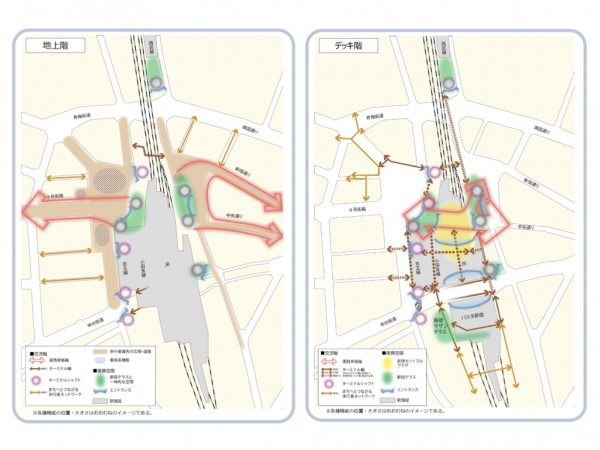 新宿グランドターミナル構想のコンセプト ※出典:東京都・新宿区(2018年)「新宿の拠点再整備方針〜新宿グランドターミナルの一体的な再編〜」