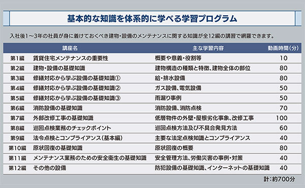 「賃貸住宅メンテナンス主任者」認定制度の学習プログラム