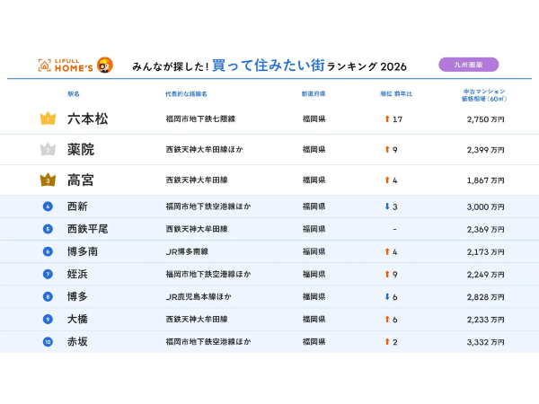 博多・天神から広がる郊外・市外への関心の予感