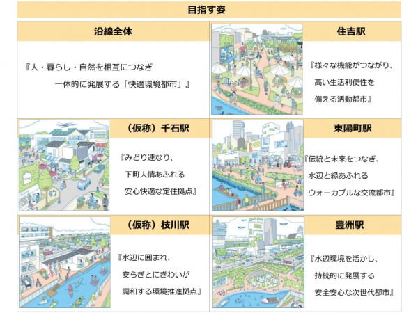 有楽町延伸概要 ※出典:江東区(2025年10月)『地下鉄8号線(豊洲~住吉間)延伸リーフレット』