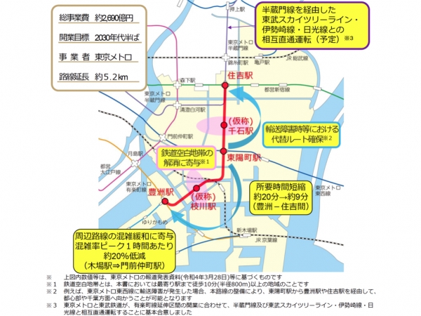 有楽町延伸概要 ※出典:江東区(2025年10月)『地下鉄8号線(豊洲~住吉間)延伸リーフレット』