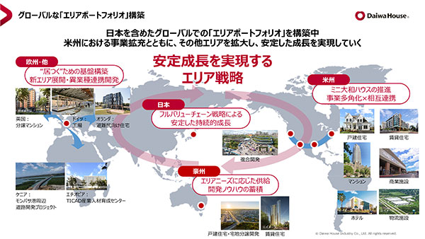 大和ハウスグループのの海外展開