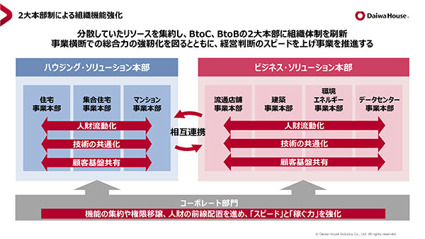 <b>大友 浩嗣氏:</b>大和ハウス工業株式会社 代表取締役社長。1984年大和ハウス工業株式会社 入社。経営戦略本部長や海外本部長を経て2024年取締役専務執行役員、2025年 代表取締役社長 最高執行責任者に就任。座右の銘は「一隅を照らす」