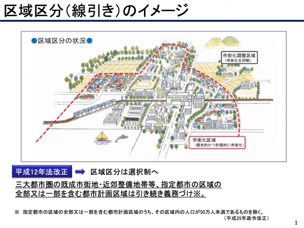 土地利用計画制度の概要 ※出典:国土交通省(2025年3月更新)「土地利用計画制度」