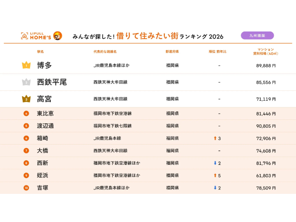 博多・天神から広がる郊外・市外への関心の予感