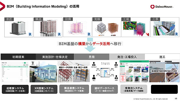 BIMの活用