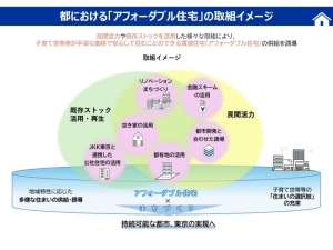 (東京都ホームページより引用)<br>
官民が連携して子育て世帯等にとって住みやすい環境を形成していくことを目指す