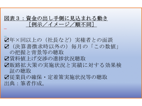 図表3:資金の出し手側に見込まれる動き