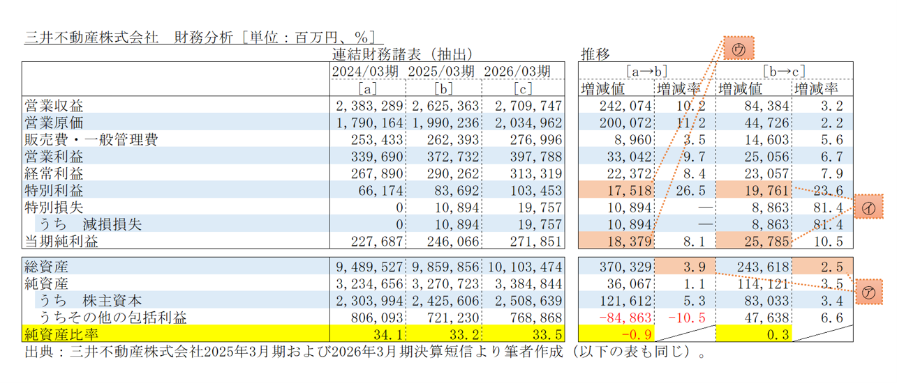 関西電力を超える資産規模