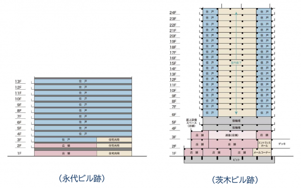 複合マンションで計画されている断面図(画像引用:茨木市「ソシオ茨木建替え事業計画案」)