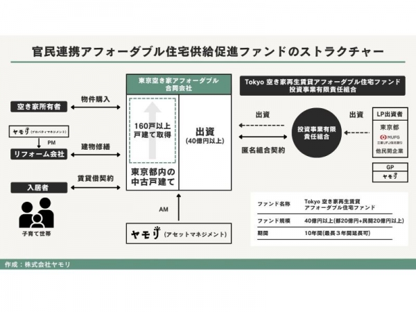 ヤモリプレスリリースより