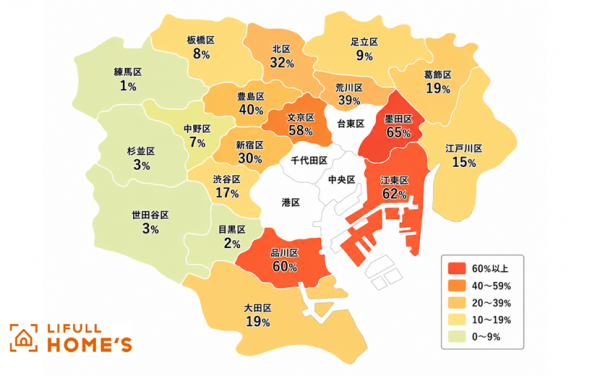 東京23区内の狭小戸建ては約13%、地域差が大きく城東は60%超も