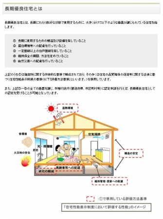 一般社団法人「住宅性能評価・表示協会ホームページ」より抜粋