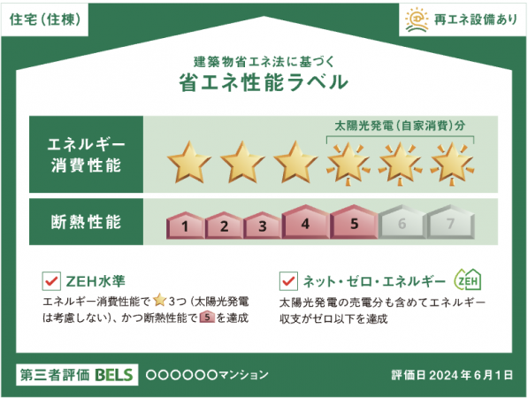 国土交通省の調査を元に作成