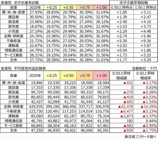 出典:東京商工リサーチ TSRデータインサイト