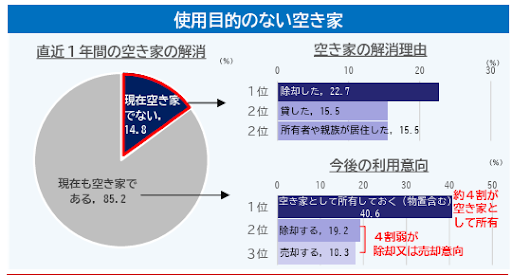 出典:総務省 2023年 (令和5年)住宅・土地統計調査