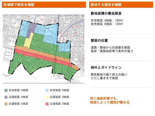 玉川田園調布一・二丁目地区の細区分図を抜粋し、規定の確認箇所を併記。住宅街区A地区とB地区では敷地面積の最低限度が異なり、壁面の位置にも街区等による違いがある。※出典:世田谷区「玉川田園調布一・二丁目地区地区計画」パンフレット2pの図をトリミング・配置し、凡例と解説を再構成。