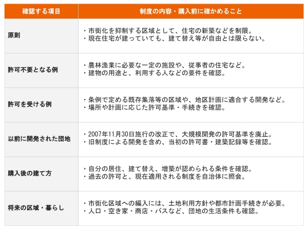 市街化調整区域の建築制限の原則と例外を整理した説明図。2007年11月30日施行の改正による大規模開発の許可基準の廃止、市街化区域への編入の手続き、購入後の建て替え等の条件も確認対象となる。※出典:国土交通省・自治体の開発許可制度の解説を基に筆者作成。