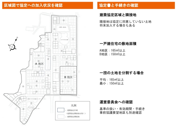 みすずが丘地区の建築協定区域図を抜粋し、敷地面積の基準等を併記。破線で示される建築協定隣接地は、協定に同意していない方の土地。公園は協定区域から除かれている。※出典:横浜市「みすずが丘地区建築協定区域図」(2025年3月25日・6月5日認可公告の表示)をトリミングして配置、同協定書と公式ページを基に解説を筆者作成。