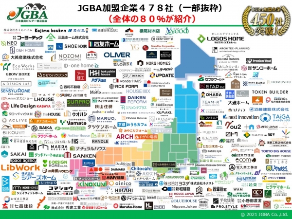 2026年9月時点のJGBA会員は478社。ライフデザイン・カバヤ株式会社、百年住宅株式会社、アイワホーム株式会社、ネクストワンインターナショナル株式会社などが加盟している