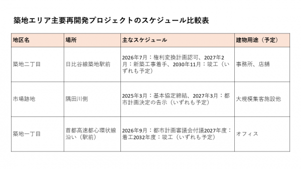 比較表