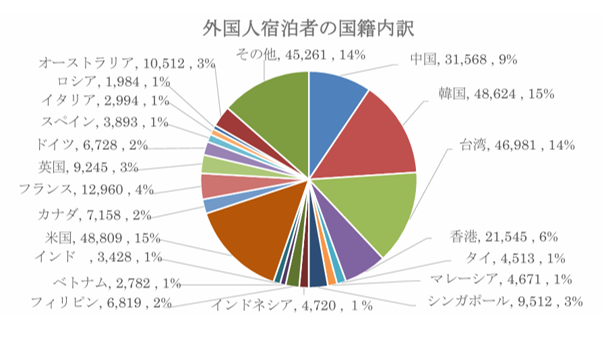 出典:住宅宿泊事業法の施行状況|民泊制度ポータルサイト