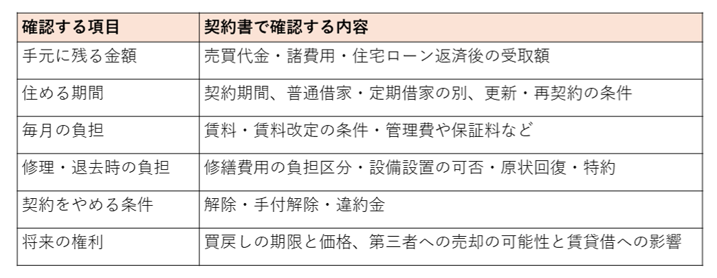 「金額」「期間」「終了条件」は2つの契約書に分かれて書かれる