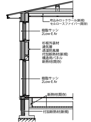 断熱気密リノベーションを壁・床・屋根・窓に施した「暮らしかた冒険家 札幌の家」