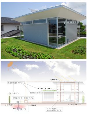 屋上緑化と環境へどのように配慮したかを図化したもの。金沢の厳しい自然に対応するように考えられている