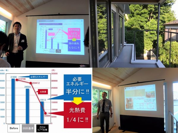 上左）記者発表会で断熱性向上による効果を語る、YKK APのリノベーション本部・石井喜大さん</BR>上右）記者発表会で用いられたプロジェクターの背後はバルコニー</BR>あえて減築し、周辺の緑を借景として最大限に取り入れている</BR>下右）「代沢の家」の設計・施工について話す、リビタの戸建事業部・黒田大志さん</BR>下左）「代沢の家」の必要一次エネルギー量と光熱費のシミュレーション結果（一般社団法人日本エネルギーパス協会による）