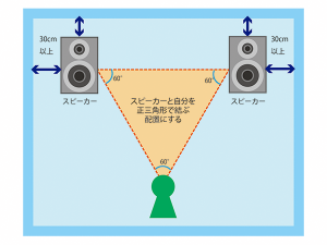 音楽好きであっても音の問題には配慮したいもの…ご近所トラブルをさける防音対策が借りるの2位