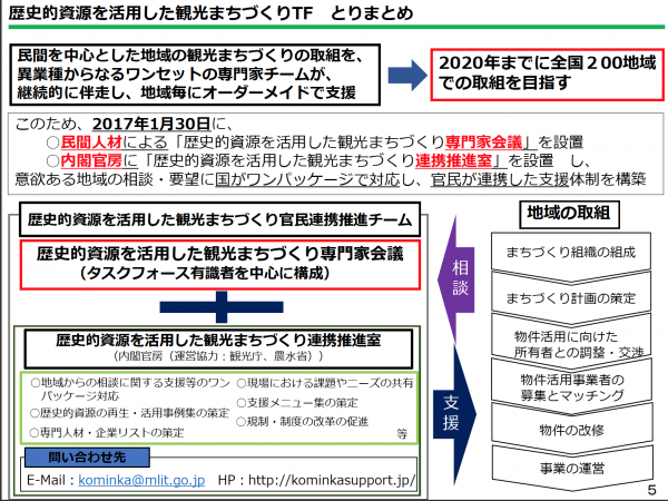 官民連携による支援体制（資料：内閣官房）