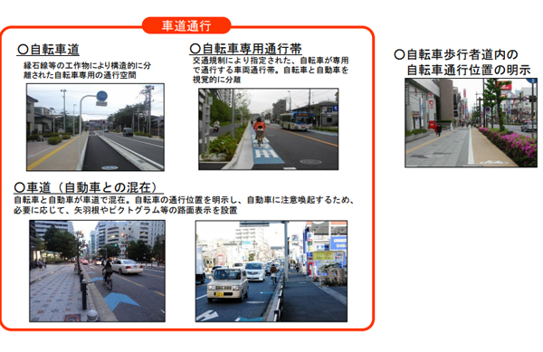 自転車通行空間の整備の形態。自転車が通れる空間を構造的に分離させたり、通行位置を道路に明示したり、様々な方法がある<BR />（出典：「安全・快適なサイクルツーリズム環境の創出に向けて」（国土交通省））