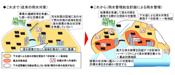 参照：国土交通省　新下水道ビジョン加速戦略検討会（平成29年度）『防災・減災の推進』