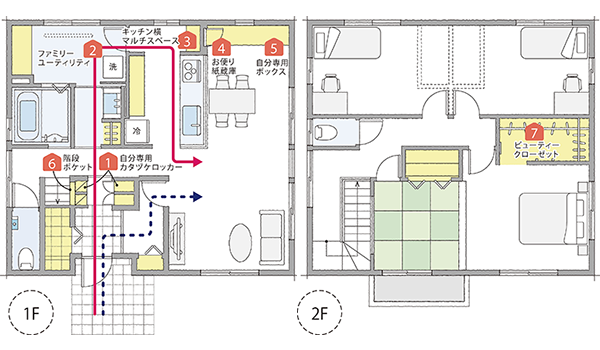 自分のことは自分でするための「家事シェア動線」