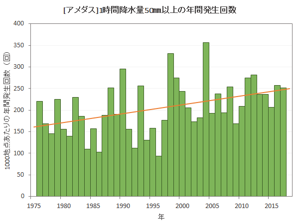 集中豪雨や台風が発生したら 水害の情報収集 家の中 外の備え 住まいの本当と今を伝える情報サイト Lifull Home 039 S Press