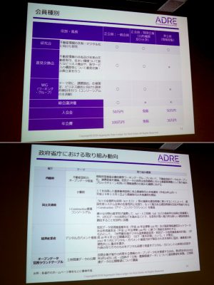 3種類の会員種別（上）<br>行政で現在進んでいるブロックチェーン活用の取組み（下）