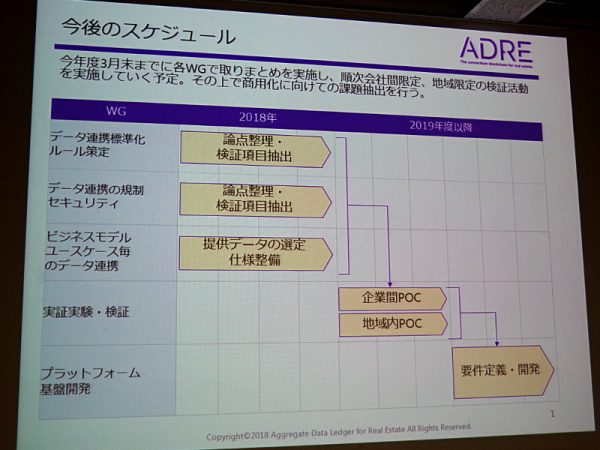 今後のスケジュール感。目下のところは企業間・地域内PoCを目指して活動していく